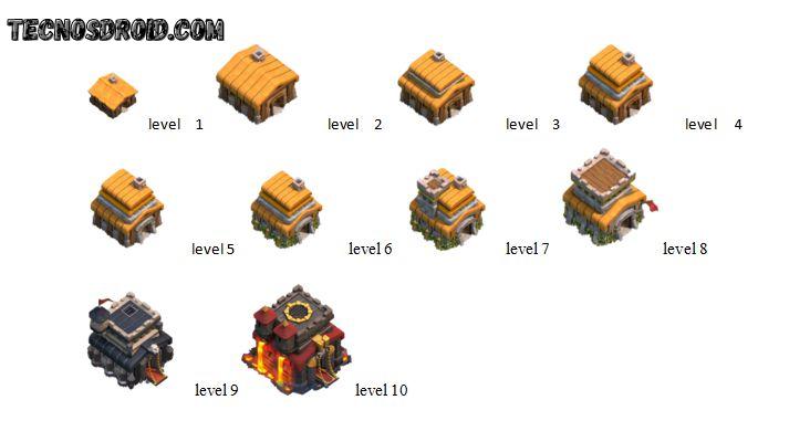 Clash Of Clans Mod Tudo Infinito 8 Mod jogo Clash of Clans